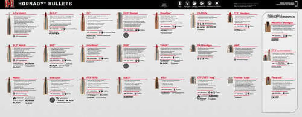 Hornady 99142 Bullet Guide Counter Mat