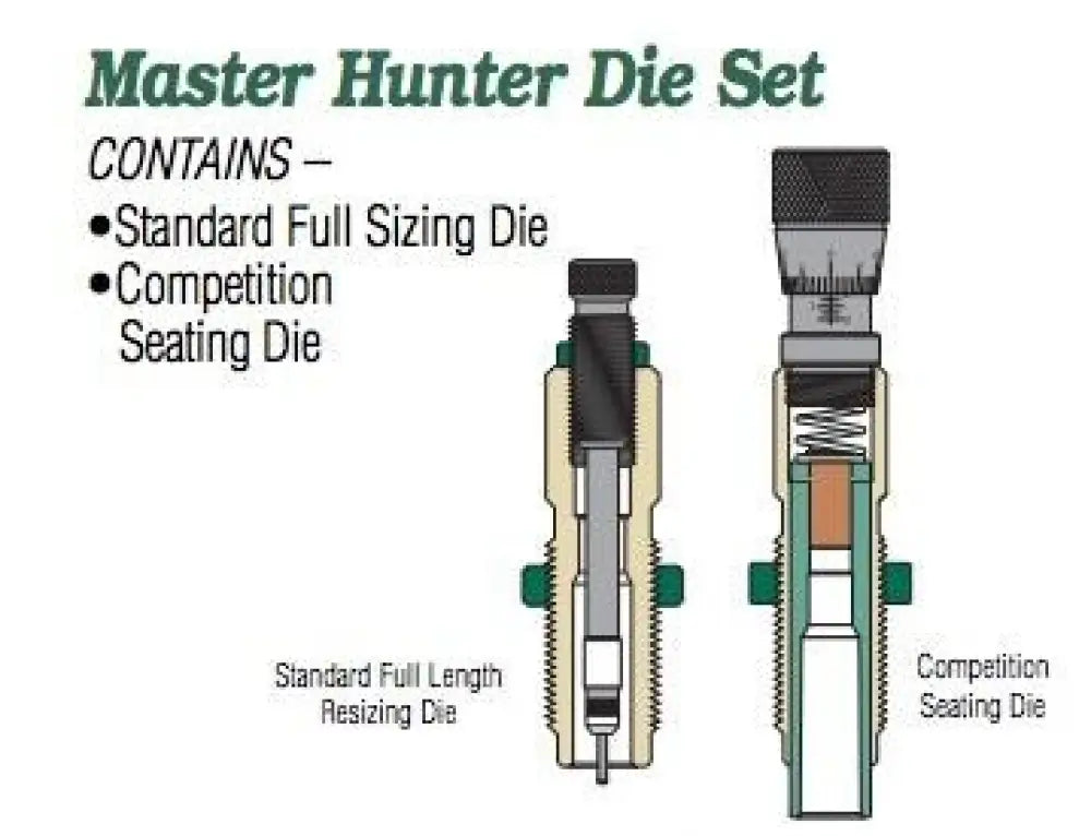 Redding Reloading Equipment Reloading|rifle Dies Master Hunter (mh-c) Die Set.280 Rem (carbide) Buy at Faith