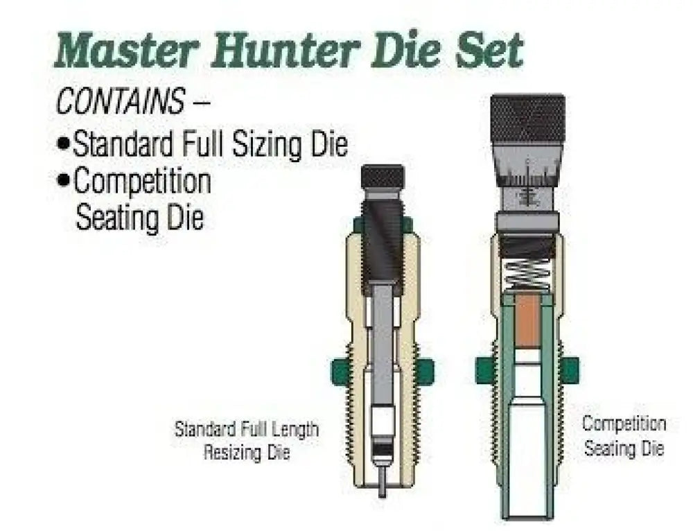 Redding Reloading Equipment Rifle Dies Master Hunter Die Set 6mm Creedmoor Buy at Faith and Freedom Outdoors